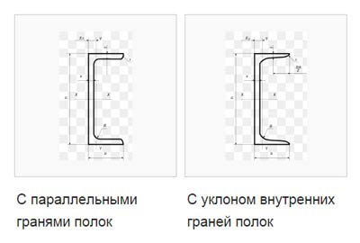 Типы стальных швеллеров (по граням полок)